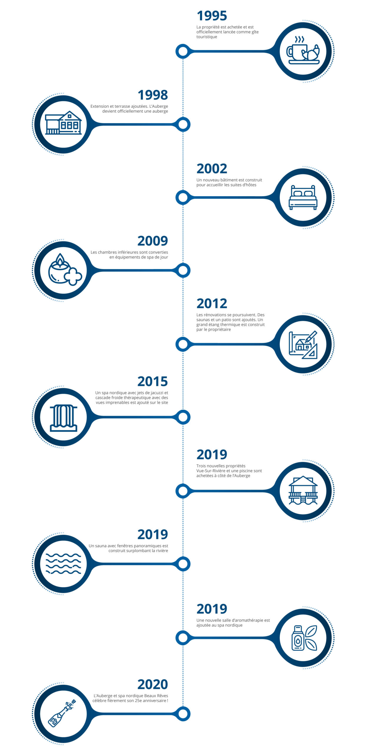 Beaux-Reves-Timeline---2020_FR-OPTIMIZED