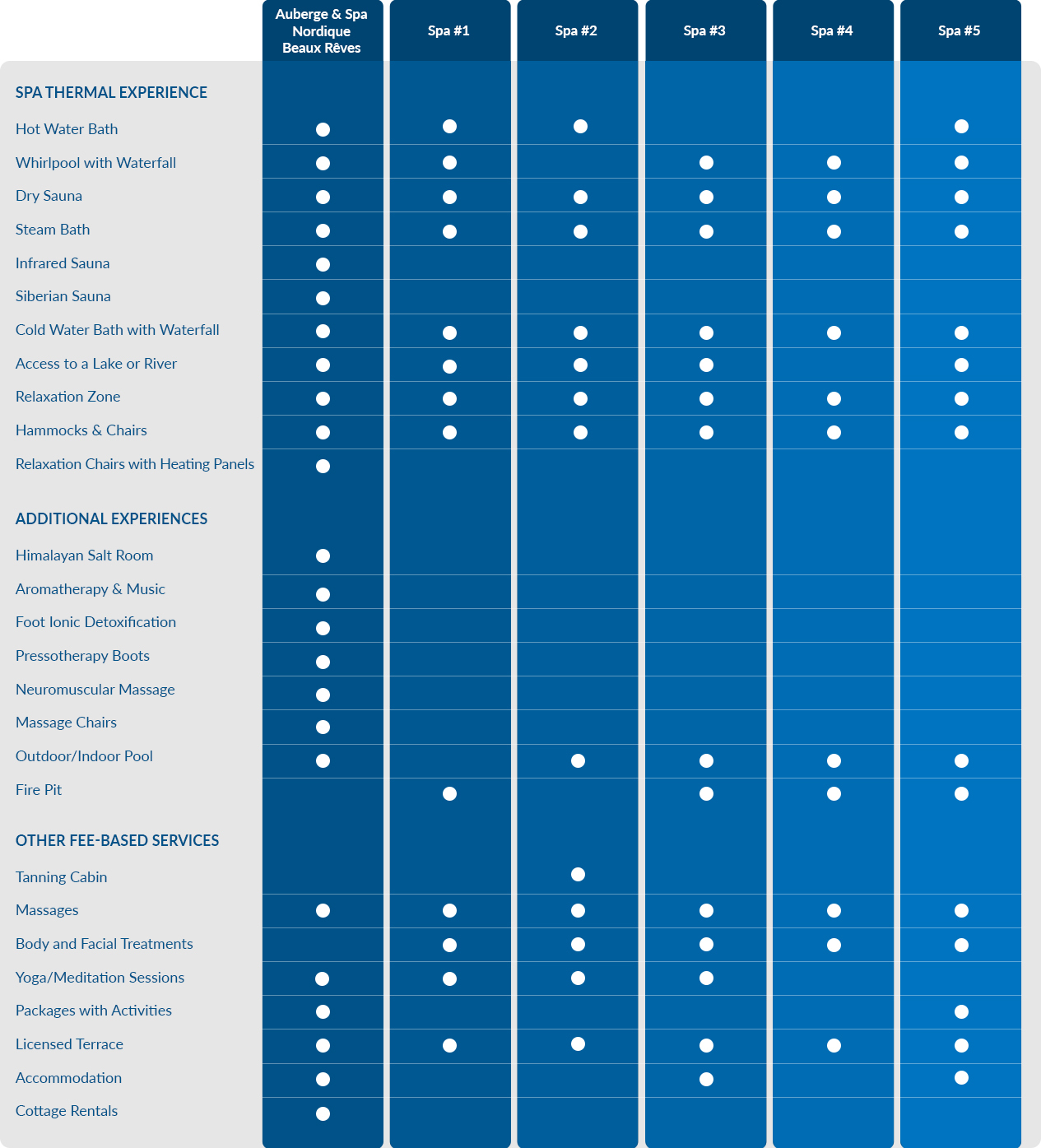 Laurentians Spa Comparison Chart_Desktop_EN